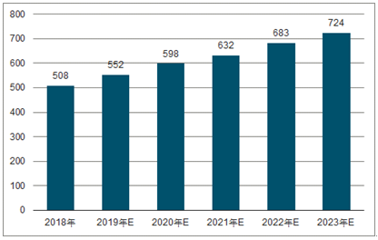 闵行2023年中国无纺布行业全景图谱